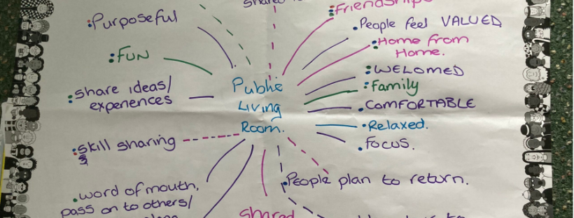 Picture depicts a Ripple Effect Map outlining some of the impacts of Public Living Rooms.