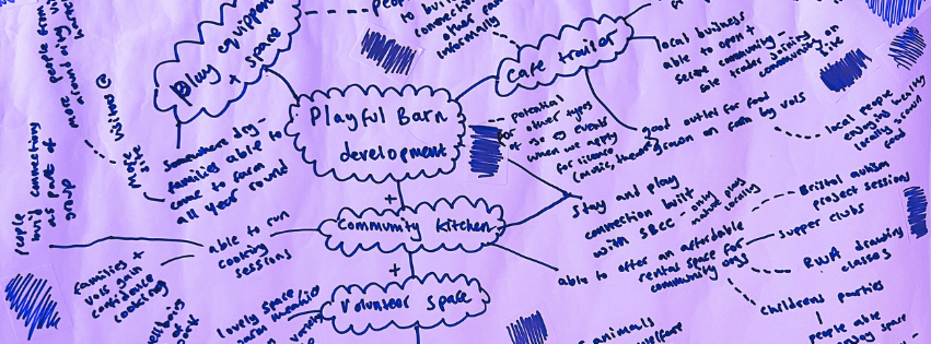 A purple tinted image showing a close up of a Ripple Effect Map hand drawn in marker pen. Some of the text is enclosed in bubbles.
